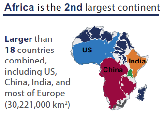 African Market Size